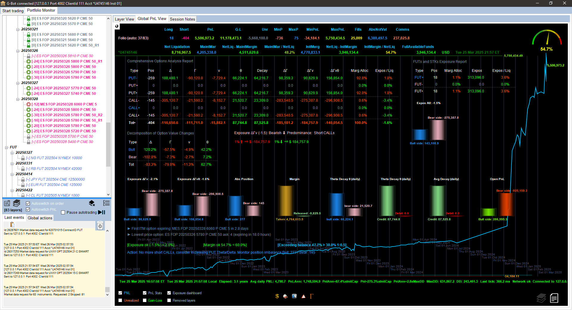 Dynamic delta hedging chart with live operator annotations.